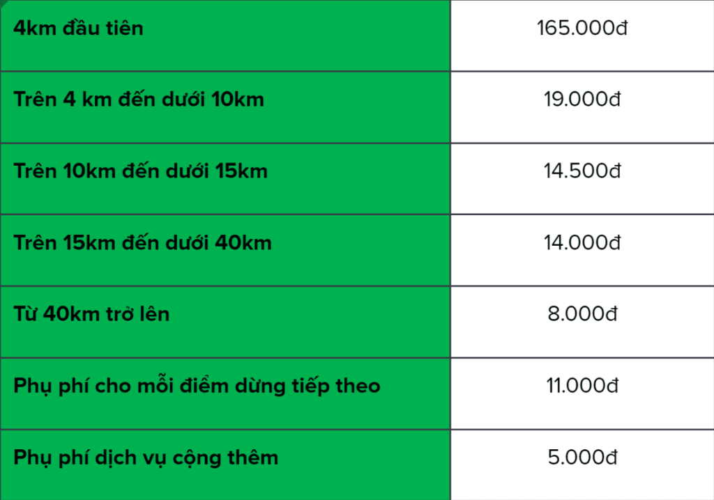 Ảnh Màn Hình Hiển Thị Chi Phí Dự Kiến Cho Dịch Vụ Xe Ba Gác.